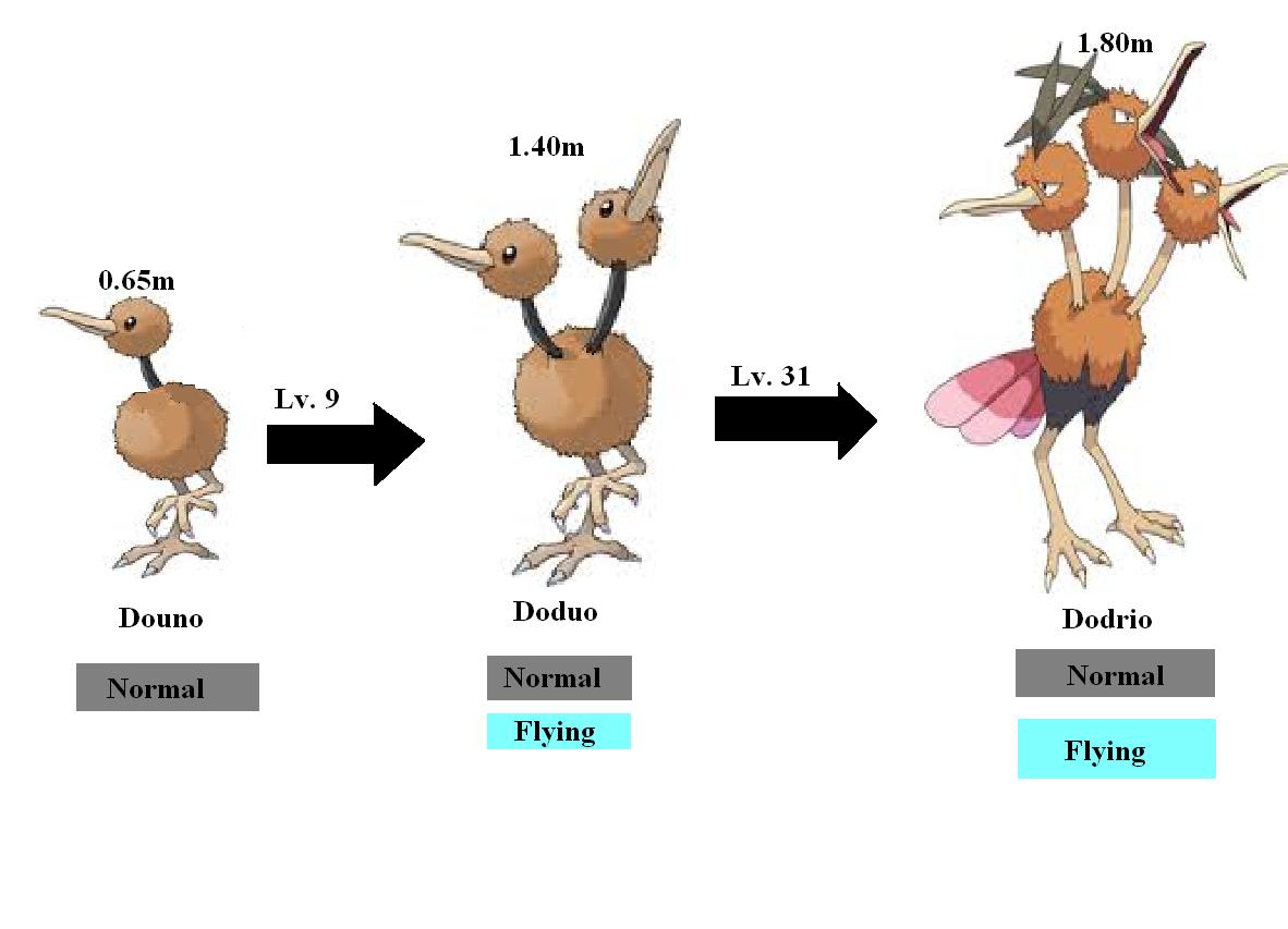 What Level Does Doduo Evolve In Pokemon Quest